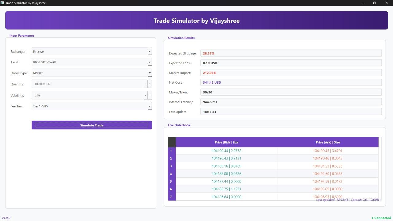 Trade Simulator — application screenshot
